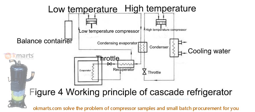 refrigeration compressor,compressor,Mitsubishi Compressor,Bristol Compressor,HITACHI Compressor,Danfoss compressor